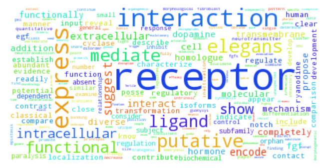../_images/cgcbib_LDA_topic_example.png